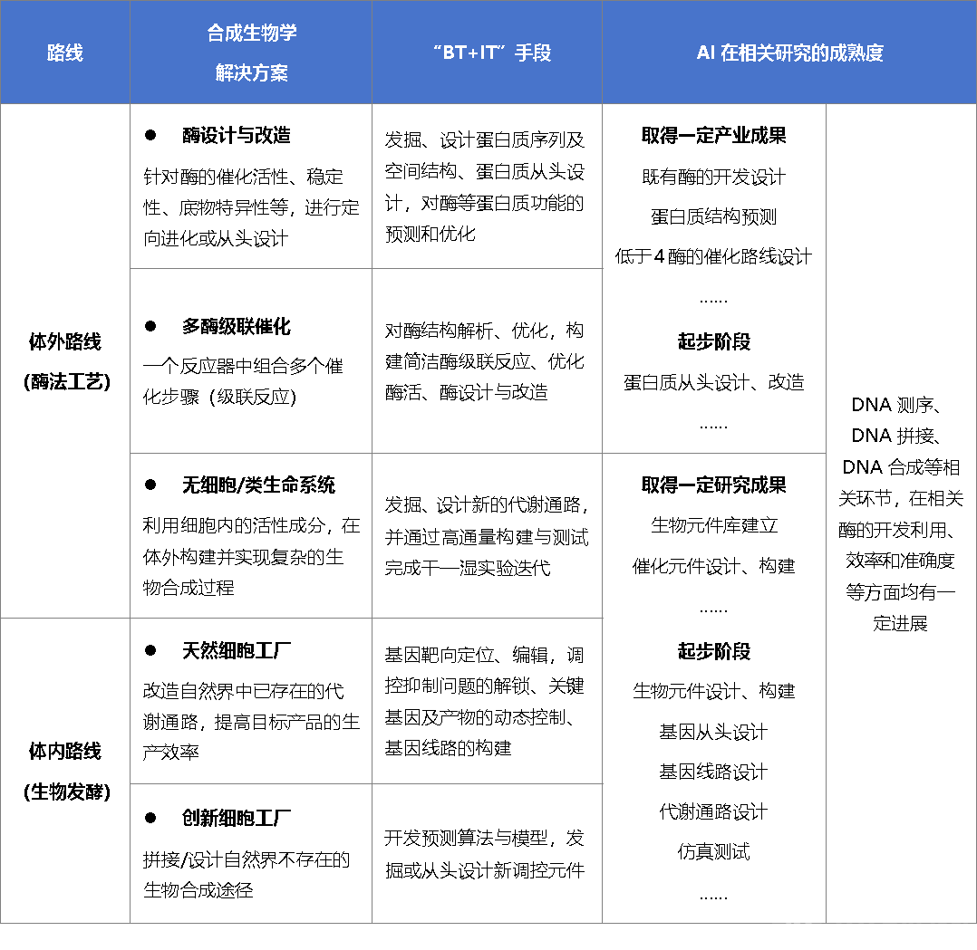 全面解析生物制造行业十大关键议题