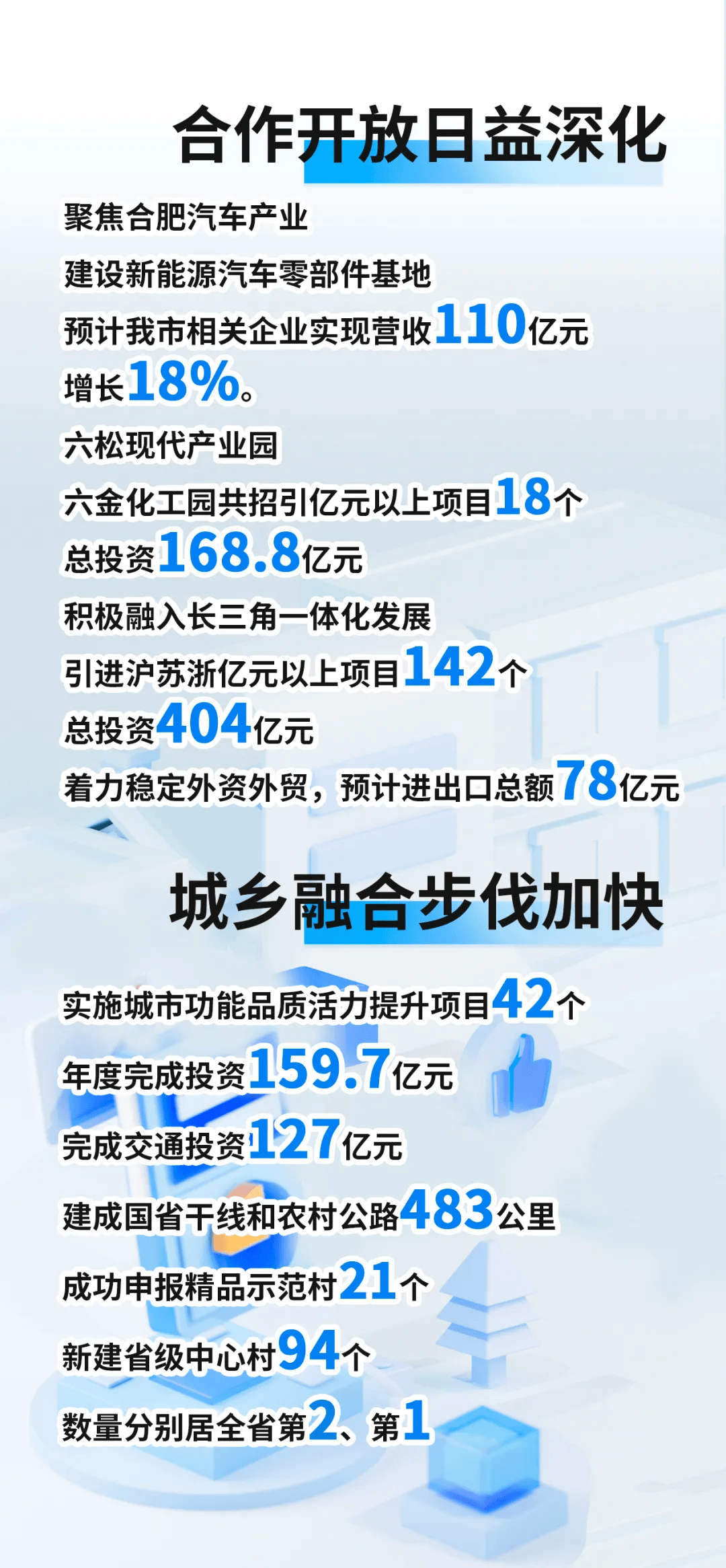 "数"说六安