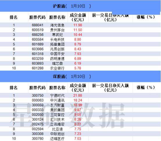 「数据看盘」IM期指空头大幅加仓 一线游资激烈博弈方正科技