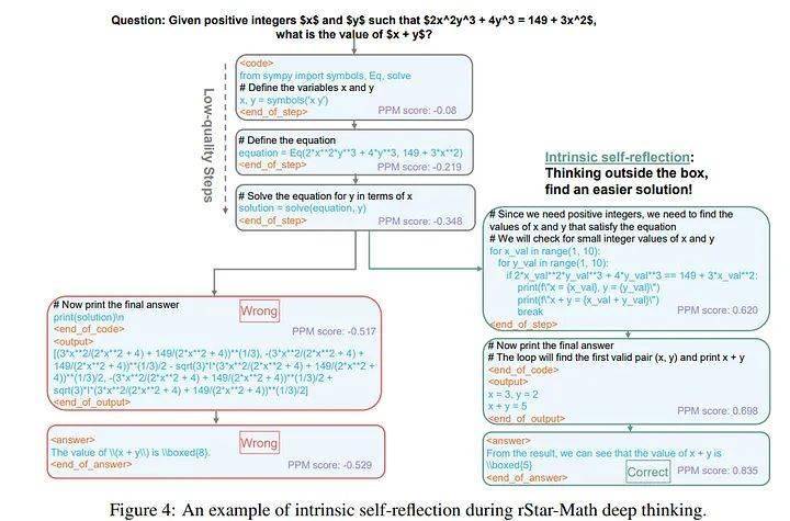 微软 rStar-Math“导师”技术登场：教小语言模型突破数学推理