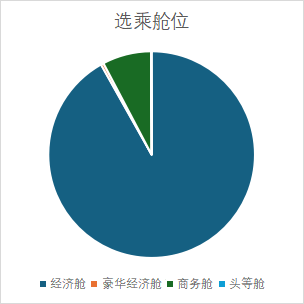 图片[3]-这个春节，中国人赴泰国旅游可能崩得超乎想象 -华闻时空