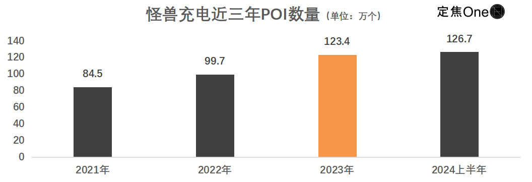 共享充电宝的故事，讲到头了？