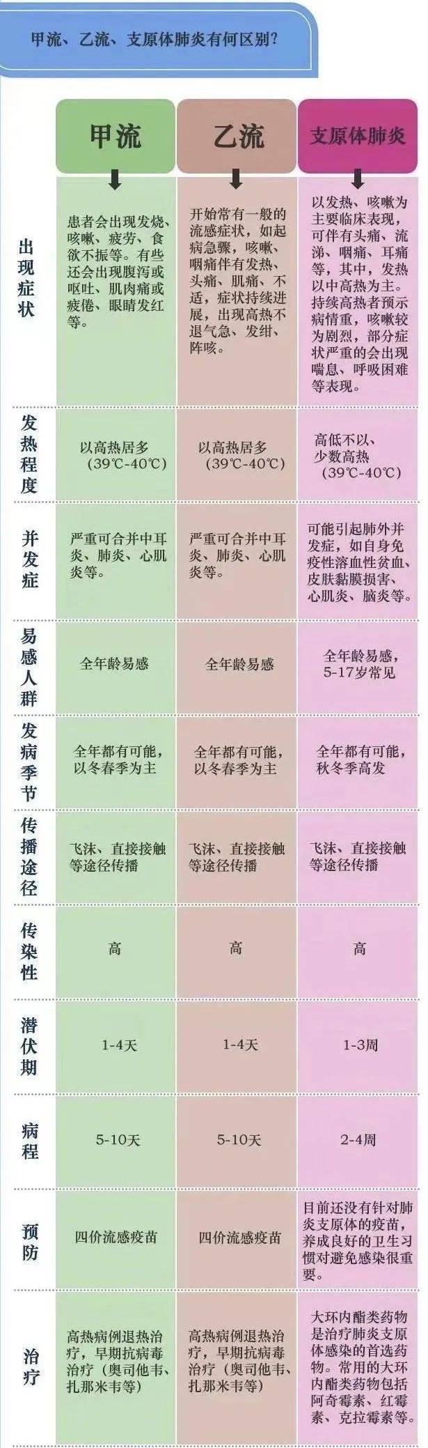 疫病和疫情区别(疫情和病毒有什么区别)