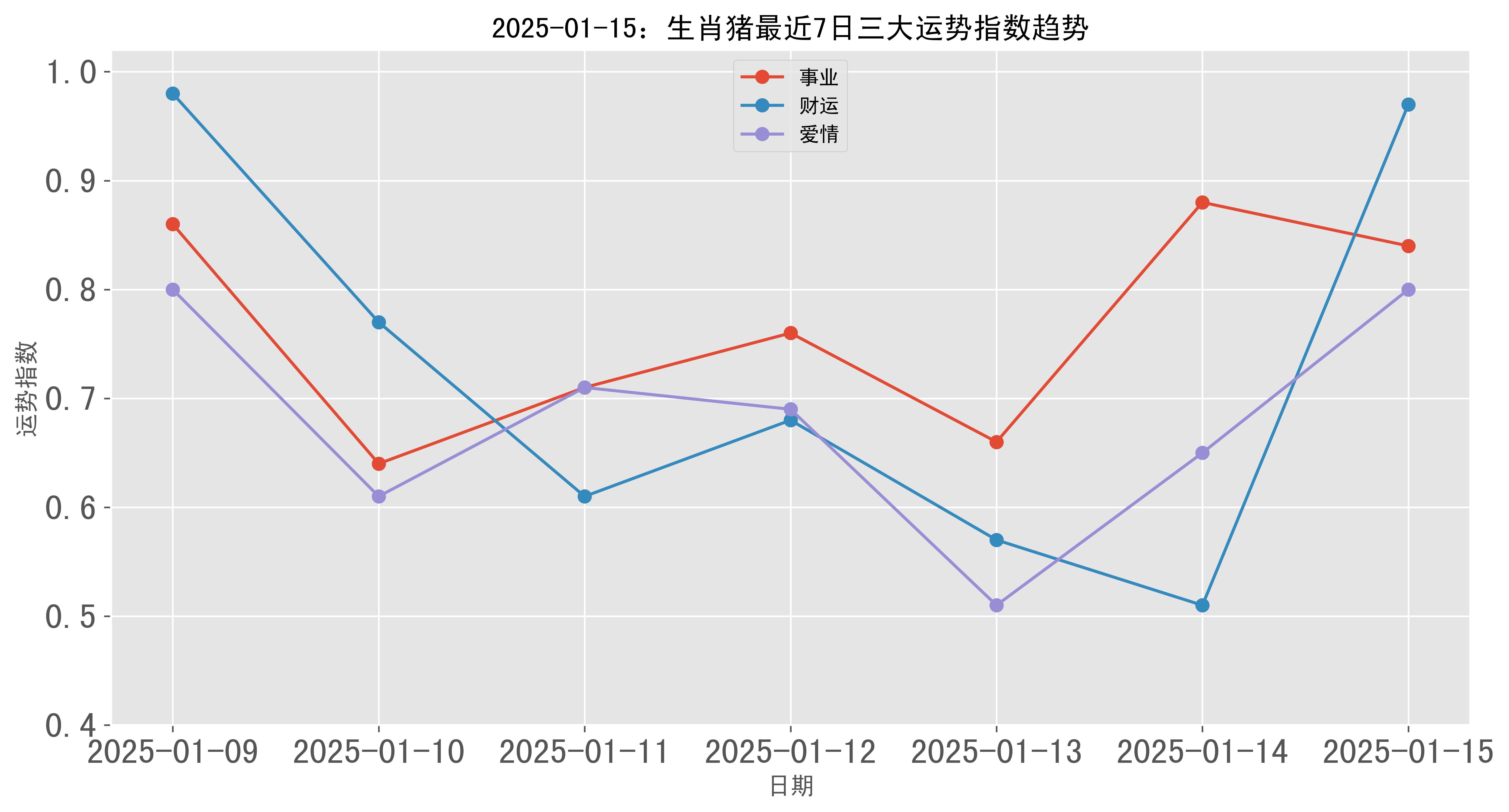生肖猪每日运势分析图解(生肖猪运势2021运势详解)