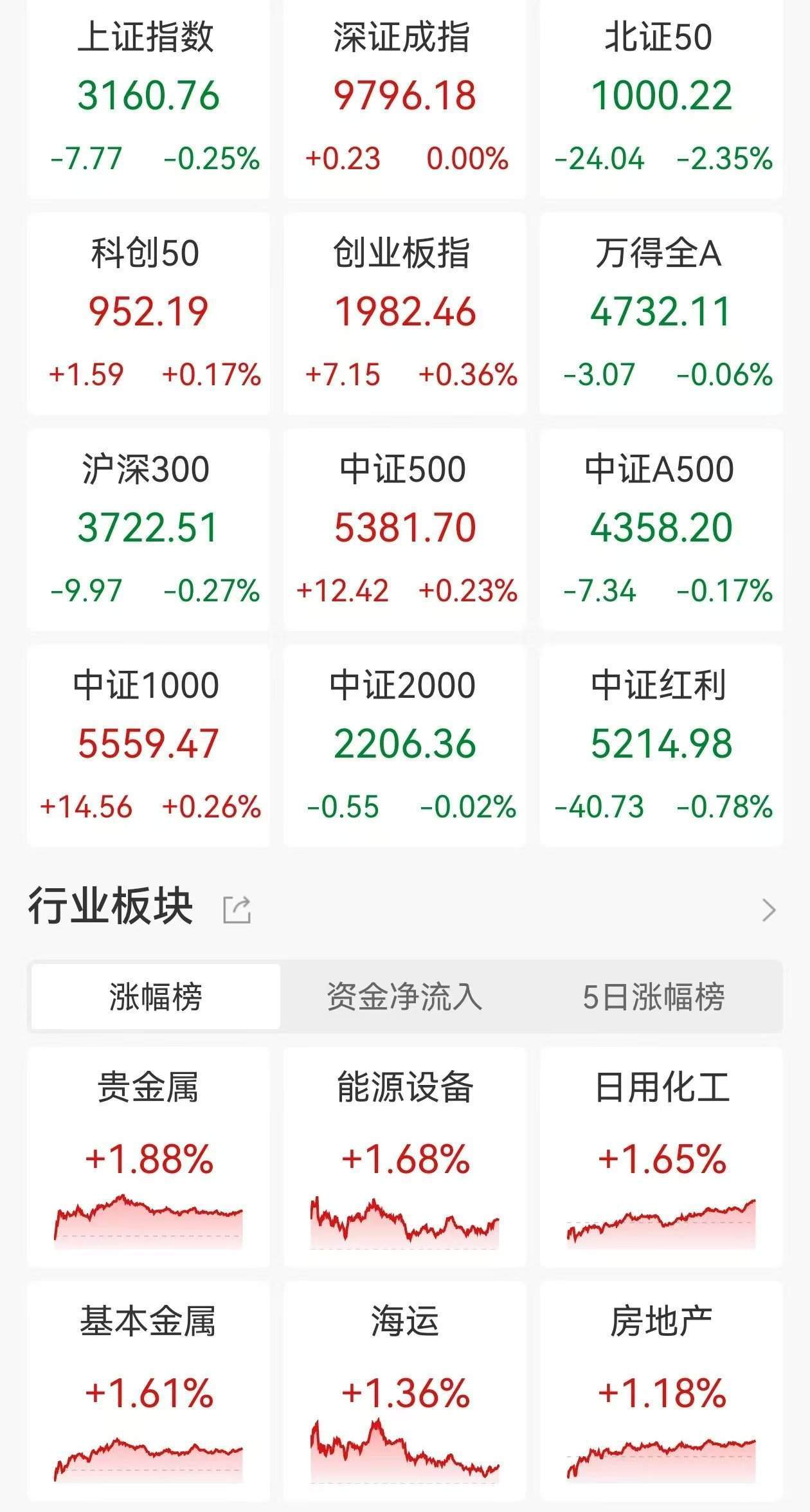 郭施亮：滬指17年長期徘徊在3000點至3500點，已無法代表中國股市，建議重新設(shè)立A股成份股指數(shù)取代滬指，提升中國股市國際形象