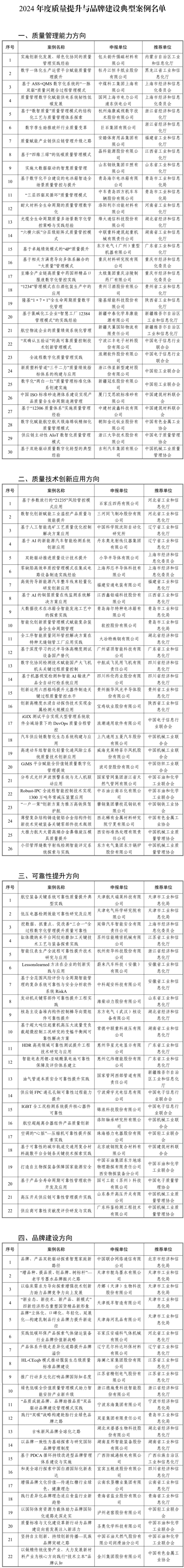 工信部副部长名单图片