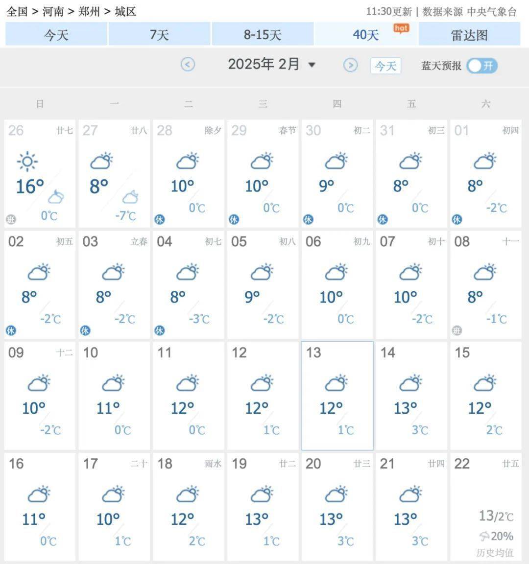 少的离谱！郑州已33天未见雨雪，去哪了？！