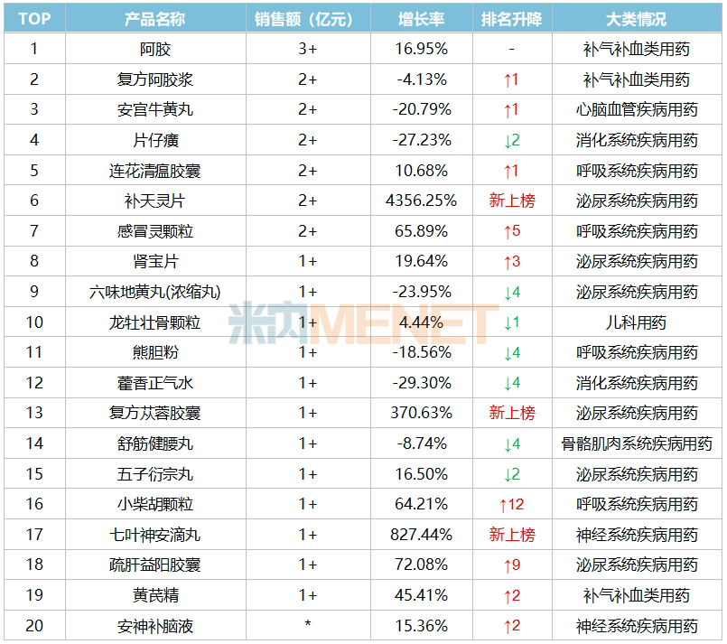 中成药批发哪个网站好