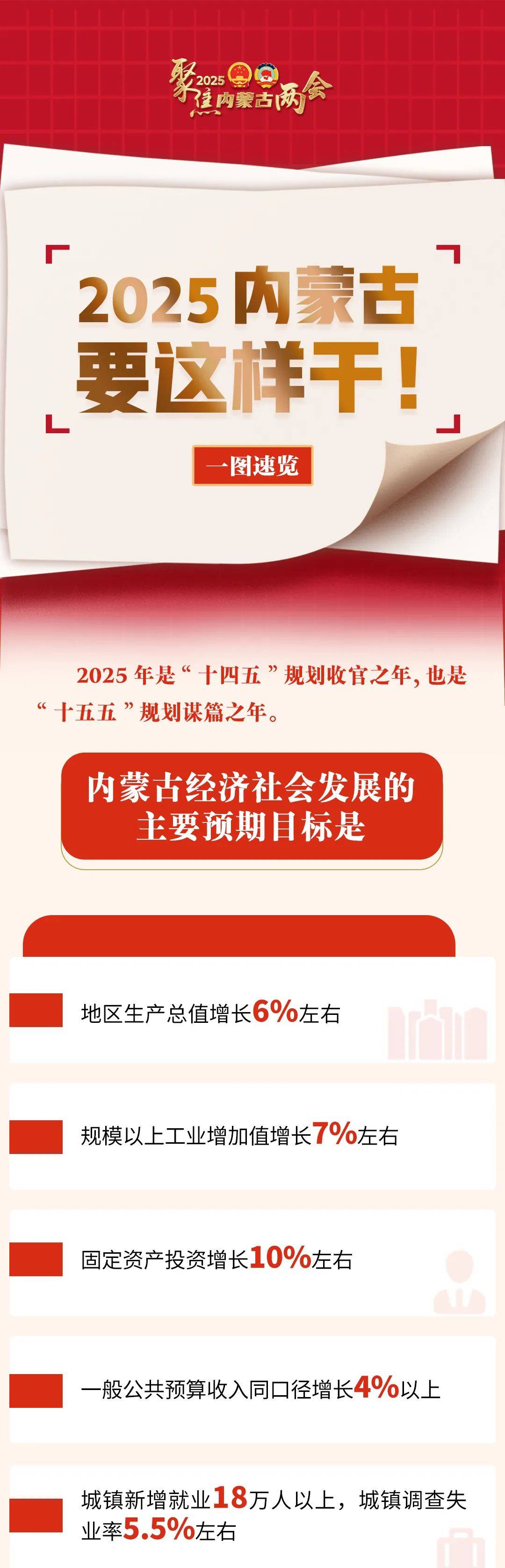 自治区政府工作报告2025内蒙古要这样干!