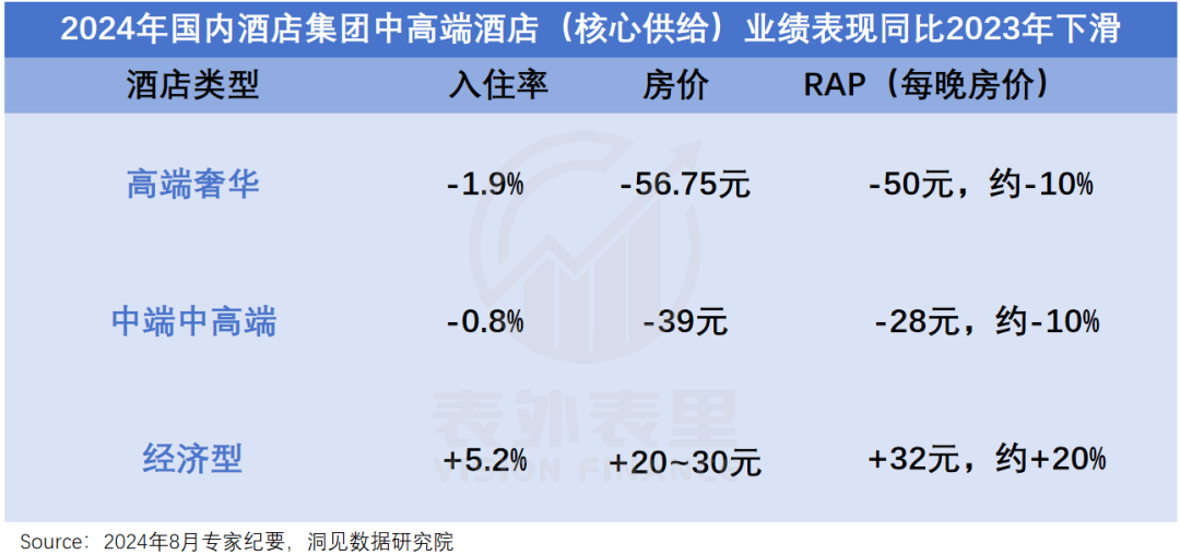 美嘉体育官网连锁酒店的高价风只刮了一年(图3)