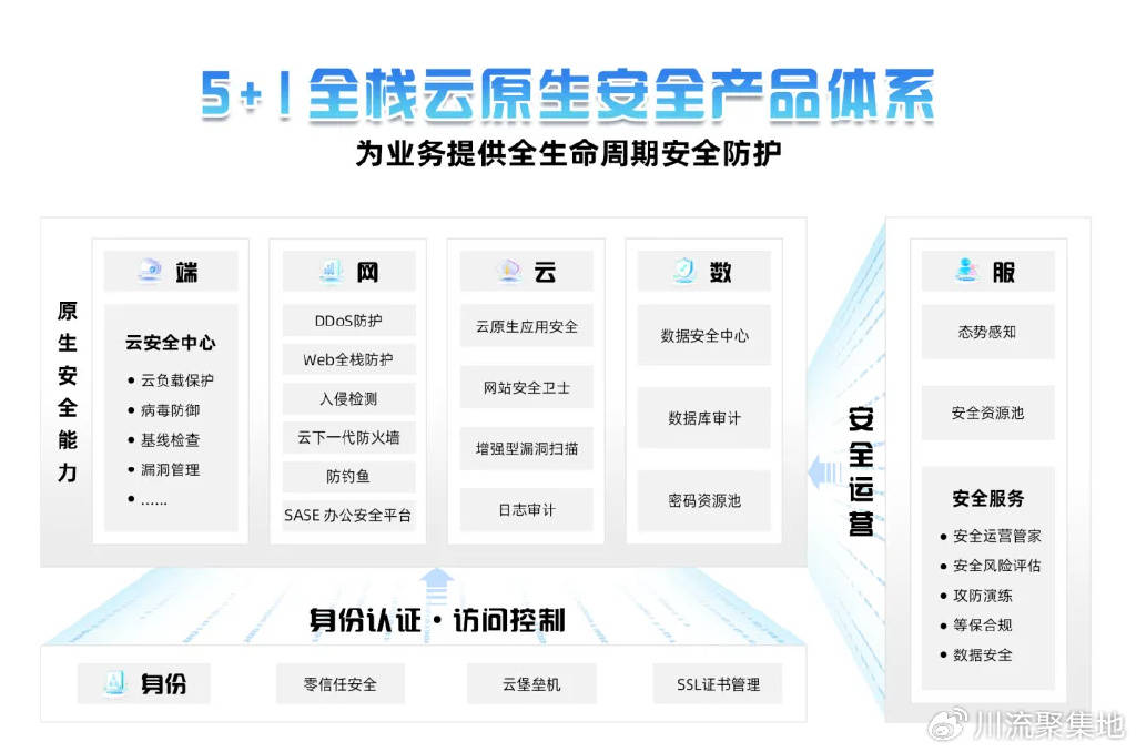 解读移动云网络安全防护能力,看中国移动云盘如何助力用户安全上云_攻击_边界_办公
