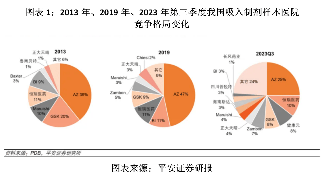 长风药业IPO投研报告：收入增速放缓，产品结构单一，部分产品研发进度不及预期