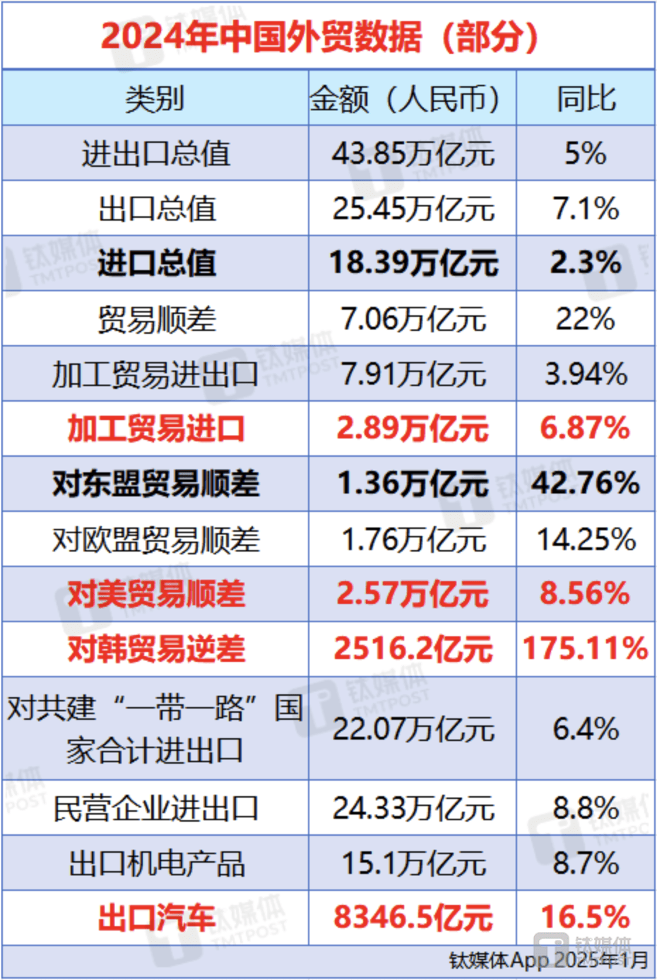 【晨报】国办印发《关于进一步培育新增长点繁荣文化和旅游消费的若干措施》；中国证监会召开2025年系统工作会议；美国推出AI芯片管制新规，英伟达与甲骨文已明确反对