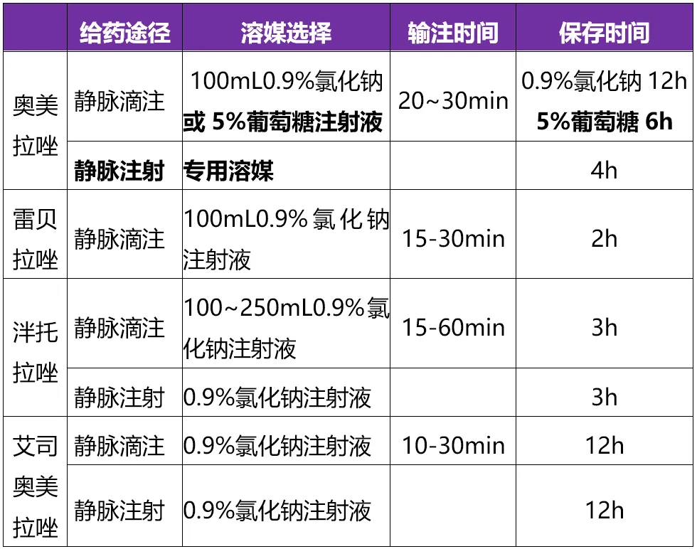 泮托拉唑和雷贝拉唑图片