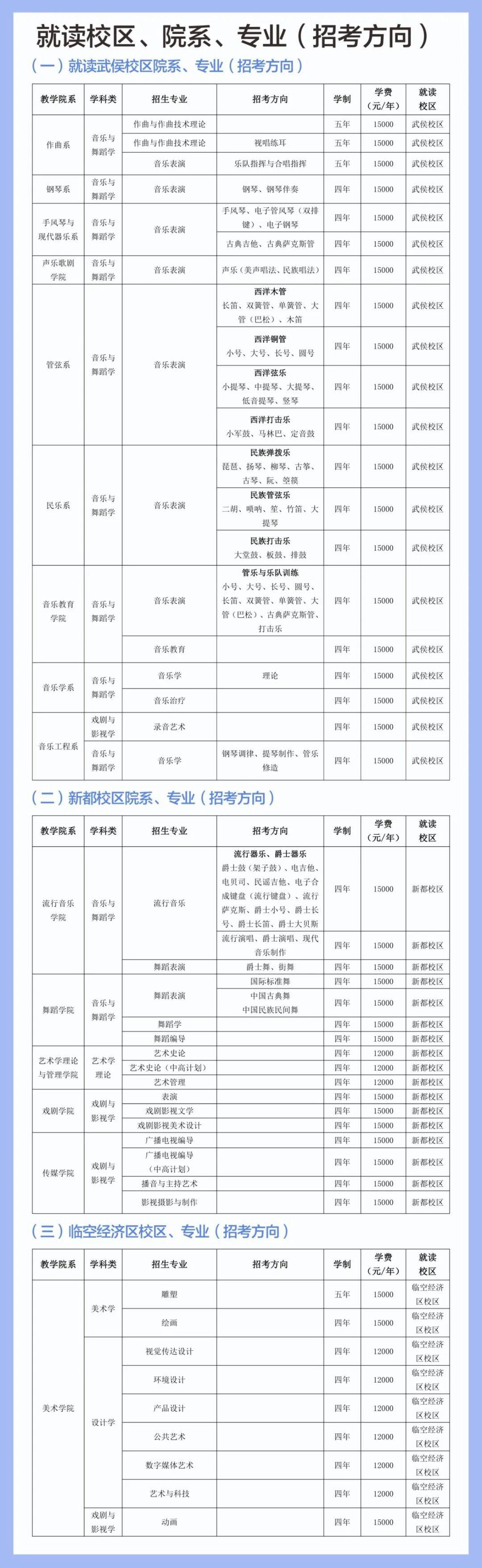 四川音乐学院排名图片