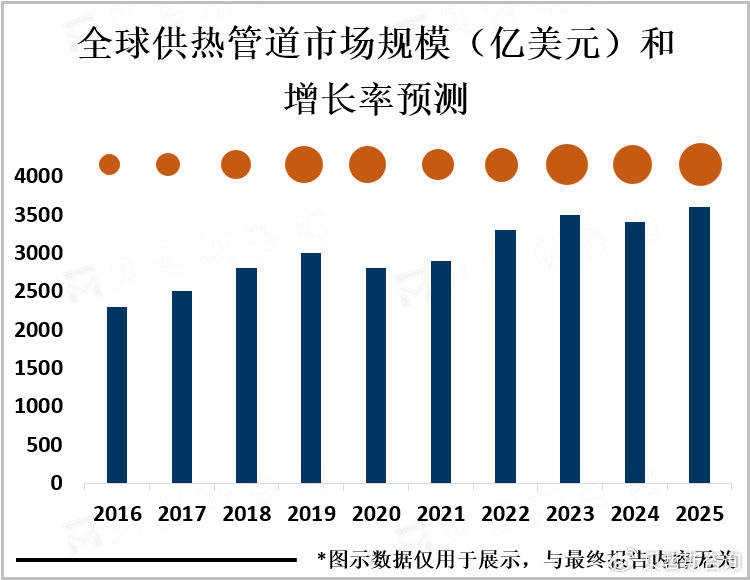 供热管道行业的龙头企业主要分布在欧洲和亚洲地区(图1)