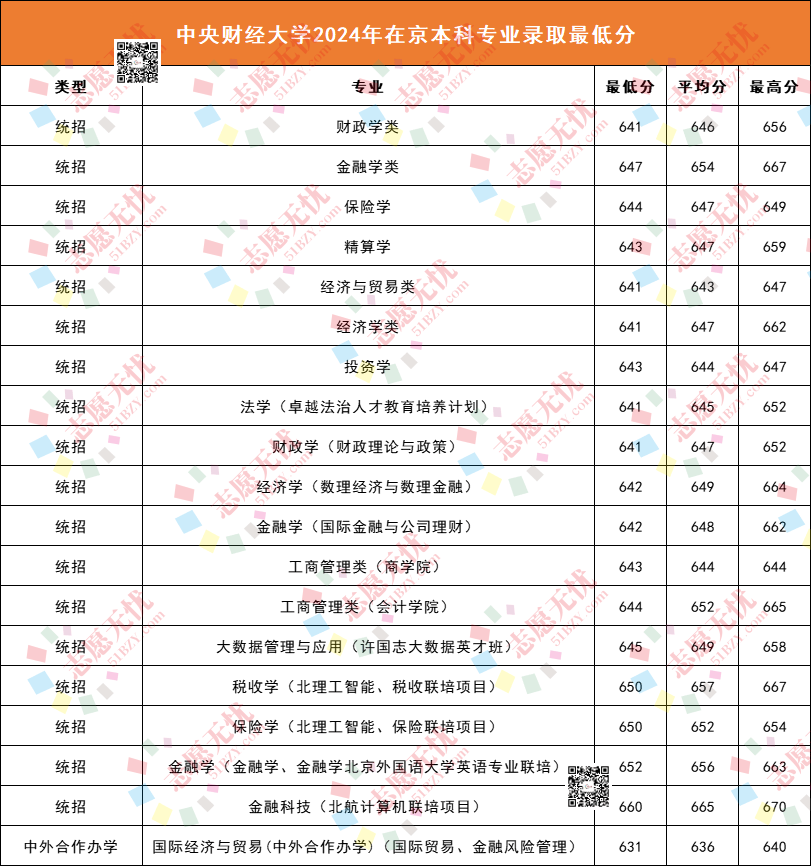 中央财经大学2021年研究生招生计划(中央财经大学2021年研究生招生计划表)