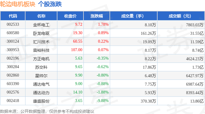 金杯电工目标价图片