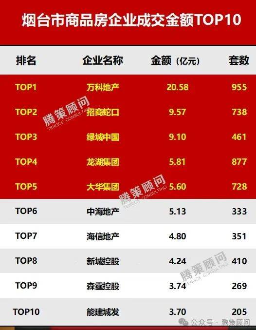 烟台房子真卖不动了吗？这些数据能给你答案……