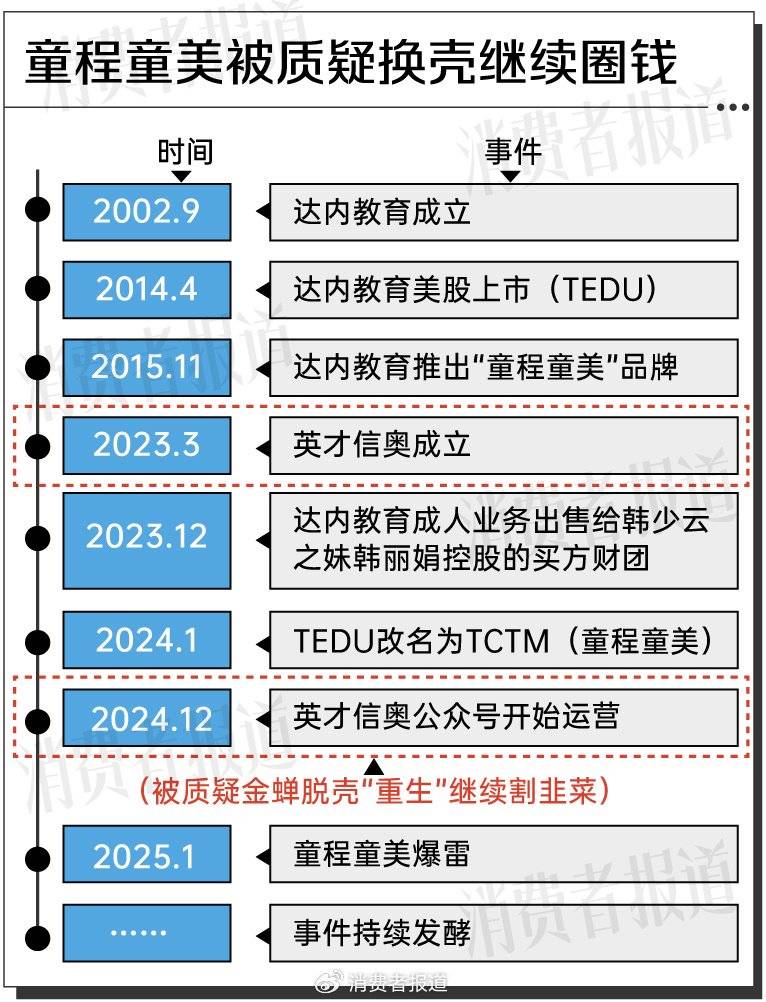 培训机构童程童美全国大范围关停:“跑路”早已有迹可循?(图9)