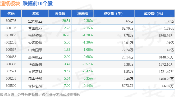 岳阳林纸目标价图片