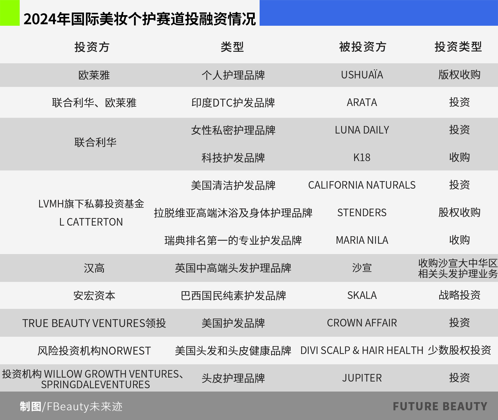 新品牌新产业新技术美妆“国际热钱”流向了哪里？PG电子入口(图3)