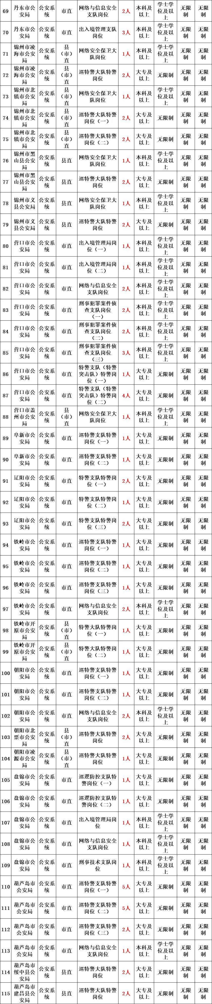 2025年省考公告发布(新出岗位)1月19日报名!3月15日笔试!