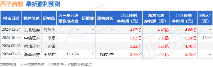 多米体育app西子洁能：1月16日接受机构调研天风证券中银资管等多家机构参与(图1)