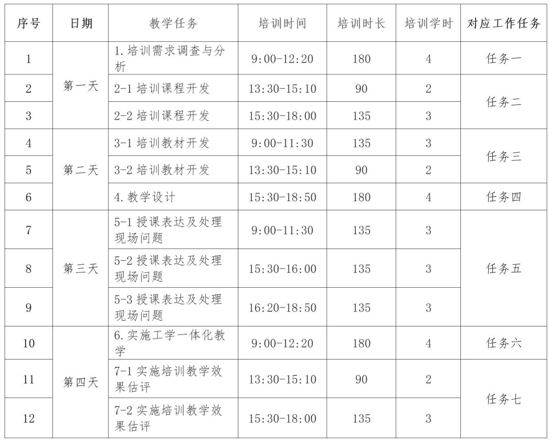 2024年深圳市职业培训师项目制公益培训顺利落下帷幕