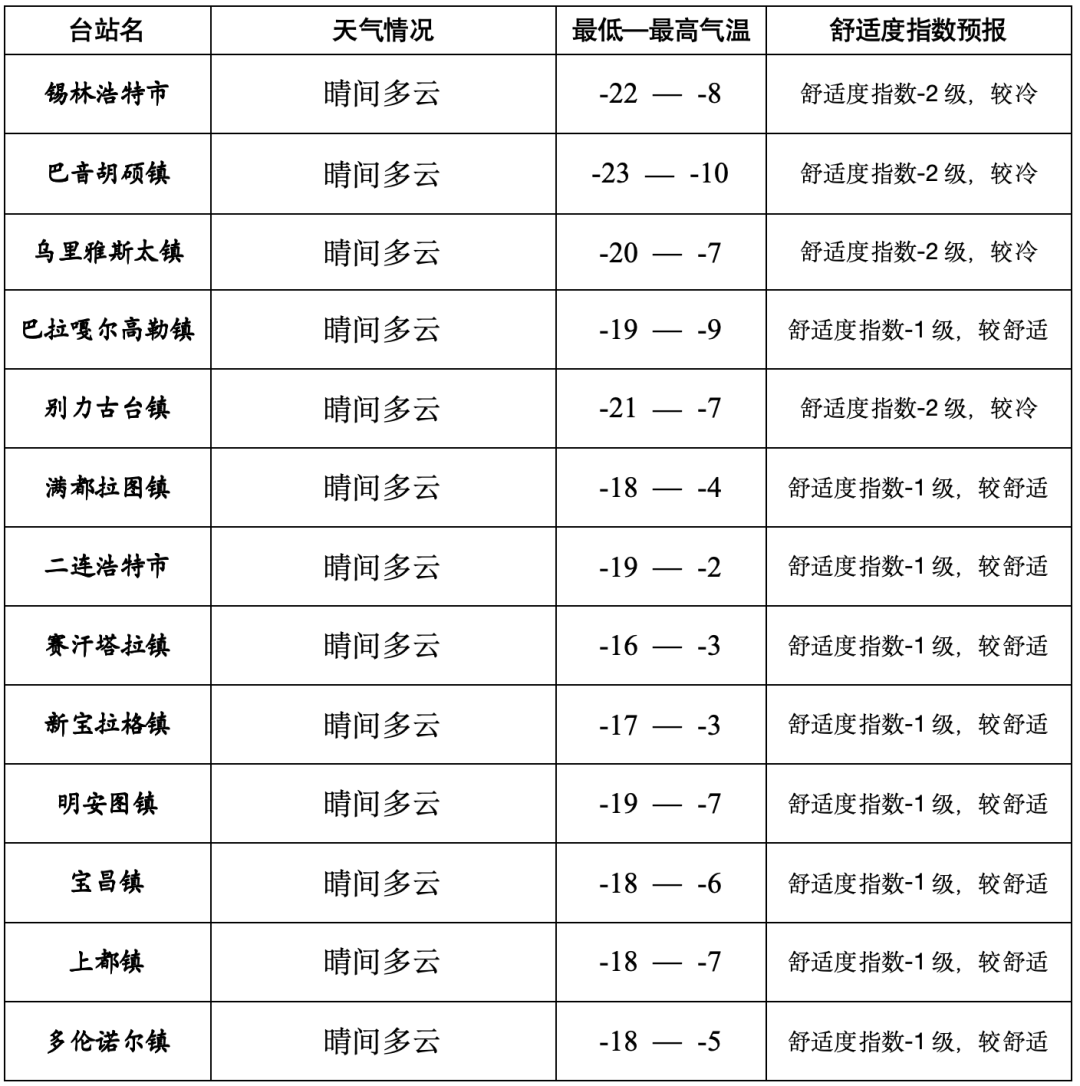 温岭一周天气预报在线
