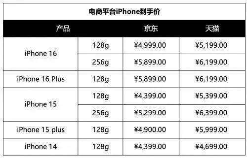 降了！降了！集体大降！网友：终于等到了