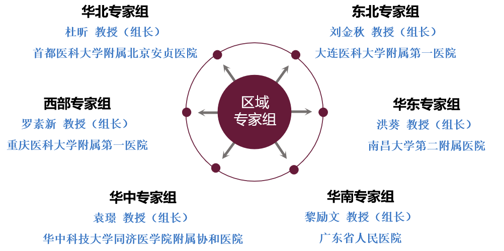 “心动之声,规范诊治”第二届全国心肌病优秀诊疗病例演讲比赛正式启动 “心动之声,规范诊治”第二届全国心肌病优秀诊疗病例演讲比赛正式启动