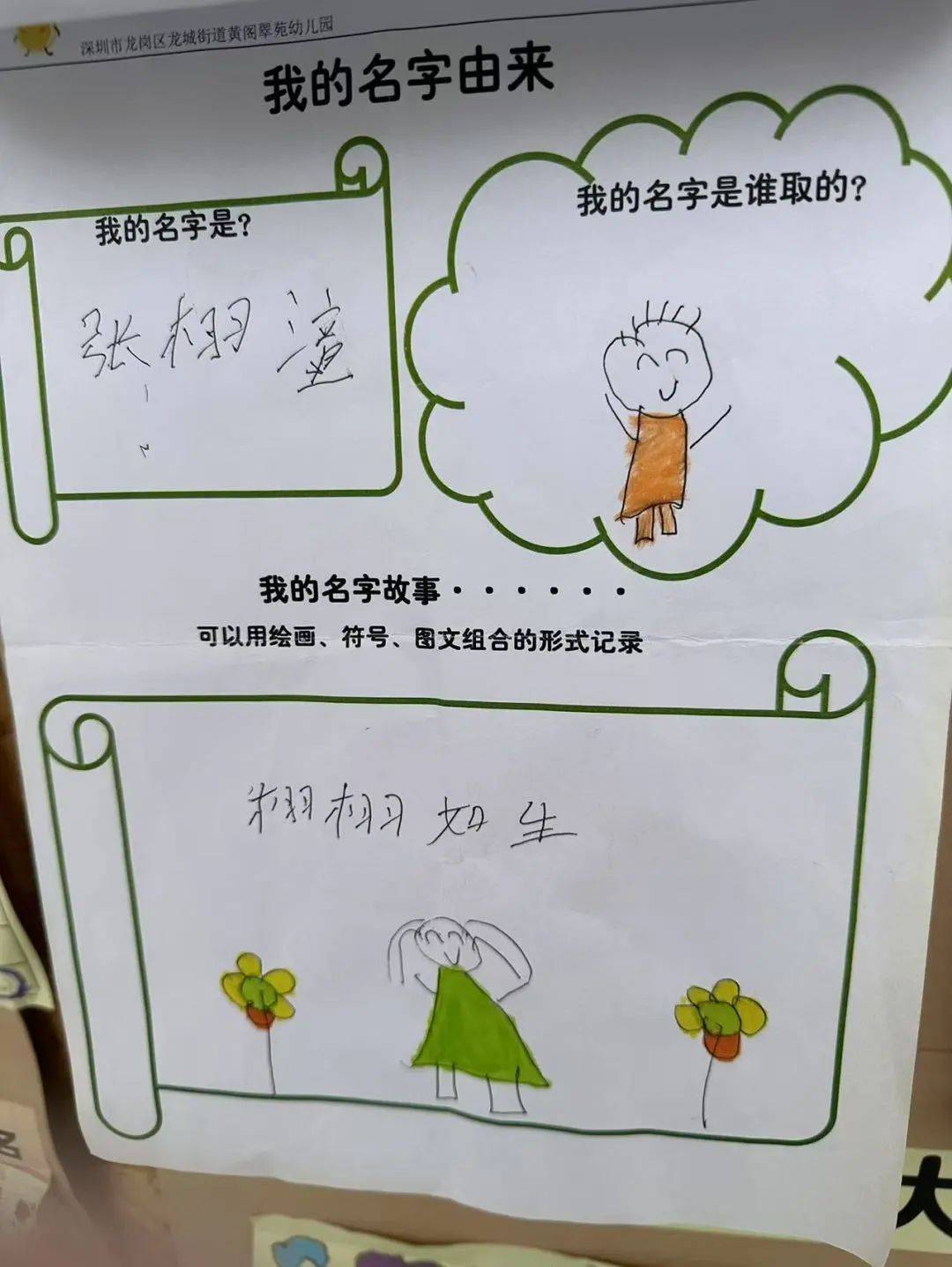 孩子们了解自己名字的由来之后,一回到幼儿园就迫不及待地跟老师和小