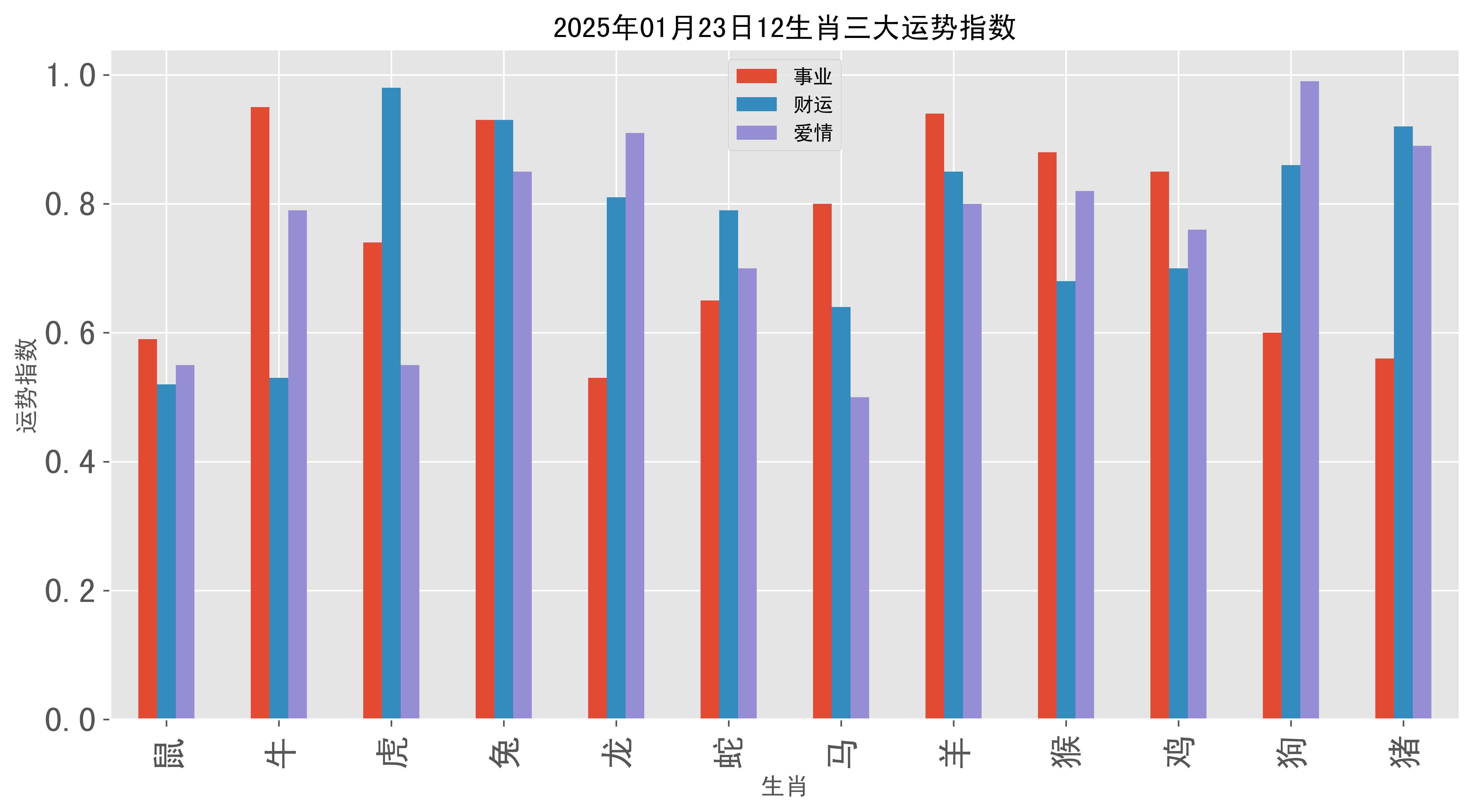 2025生肖每日运势不好(2050年生肖运势)