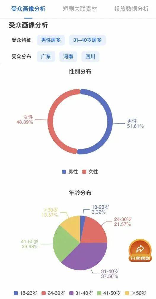 6000字长文深度解析2024微短剧「十大关键词」| 深度