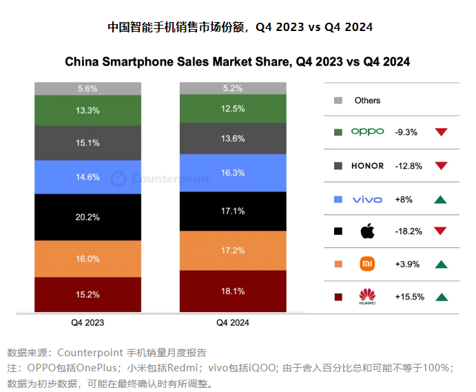 苹果手机，跌破3000元！