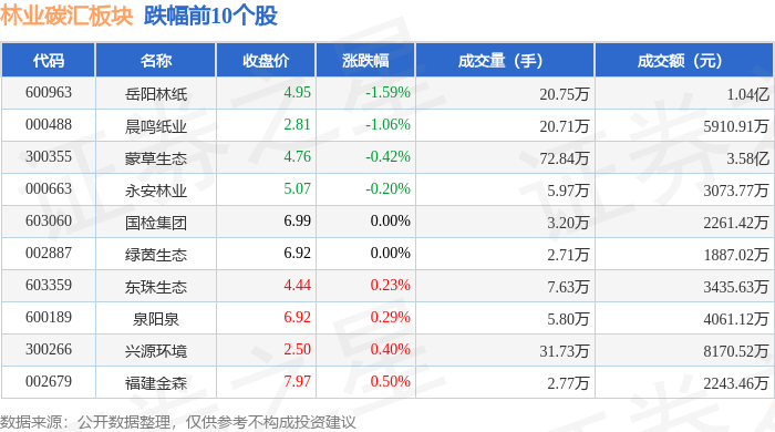 岳阳林纸估值30倍图片