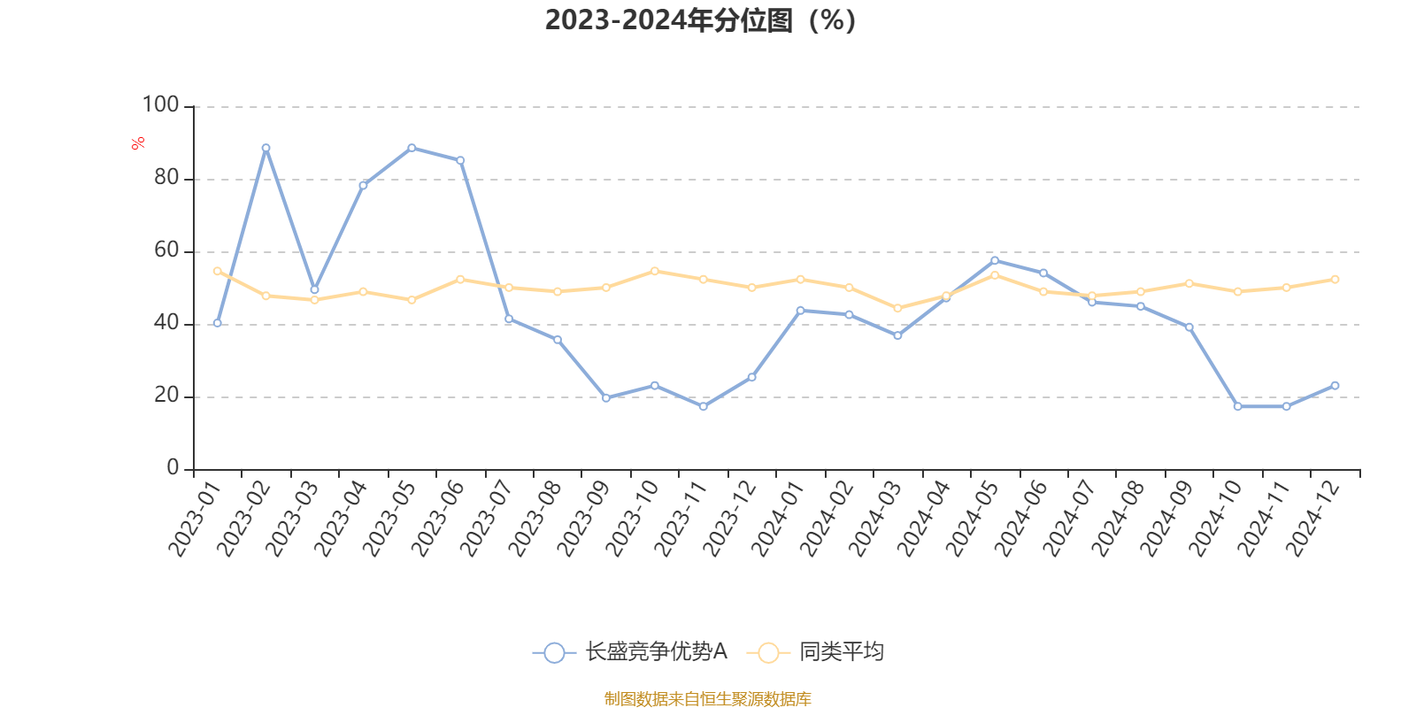 盛美上海：2024年营收同比增长44.48%