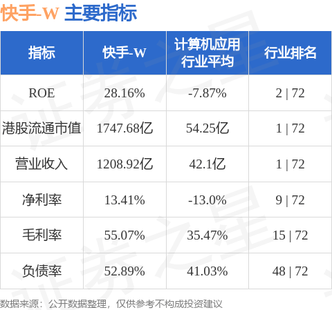 2025快手点赞权重最新调整(抖音权重太低是不是废了)