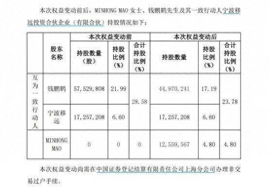 “分手费”，一个11亿，一个4亿！昨晚，两起上市公司天价离婚案