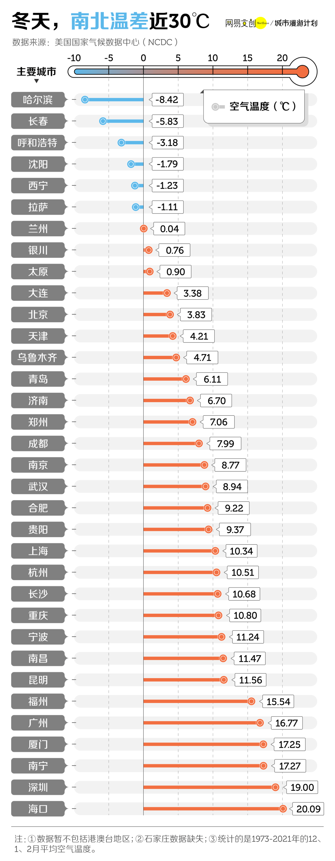 图片[1]-凭良心讲，这些南方城市真的需要供暖 -华闻时空