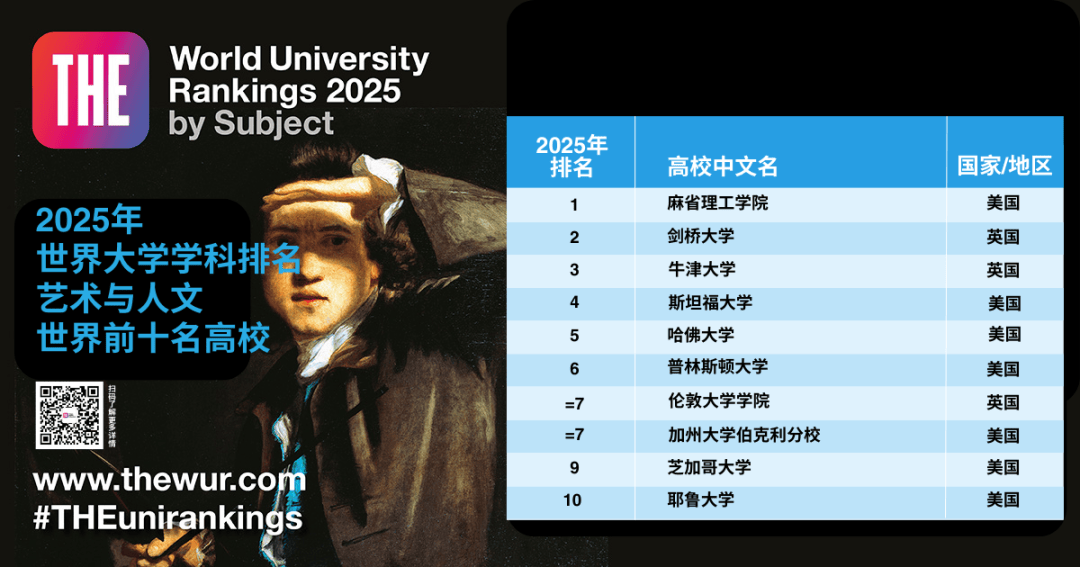 全球顶级大学排名:顶尖学术地位下的新机遇