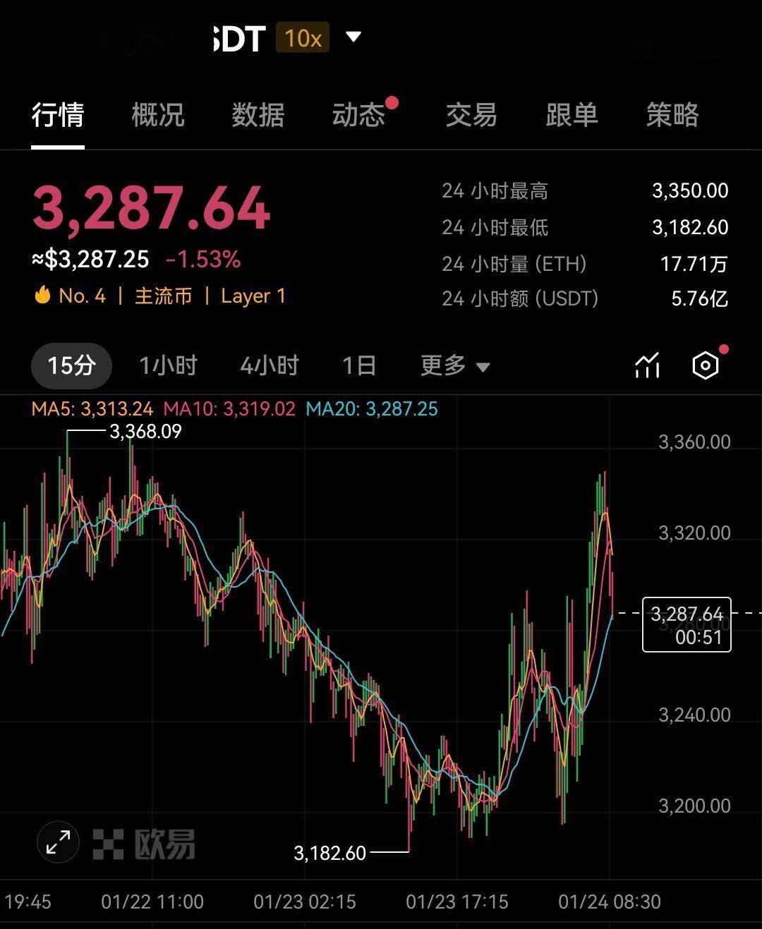 eth价格今日行情图片