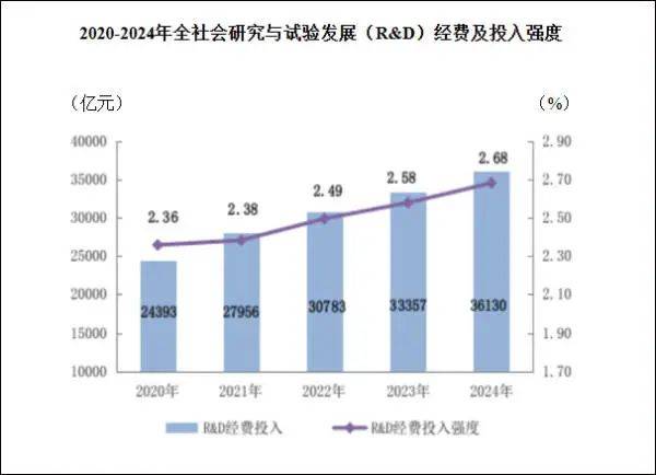 中国公布这项数据，&quot;西方顶尖机构很紧张&quot;