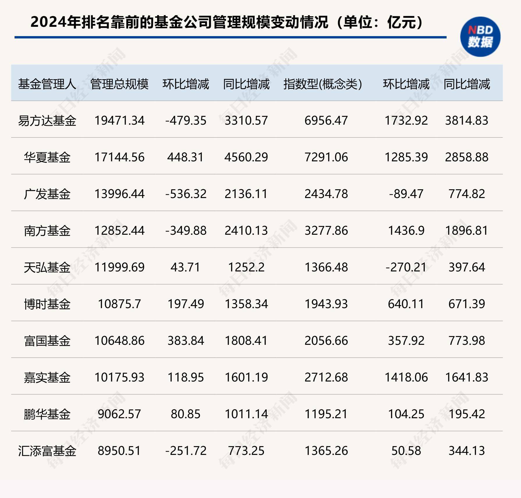 现存15家p2p名单(目前国内p2p有哪几家)