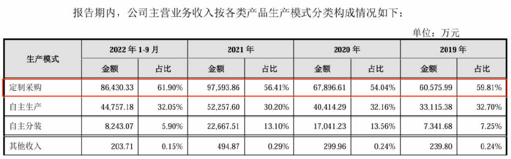 店员宣传茶叶可减OB电竞网址肥降血脂八马茶业“上市梦”难圆？(图1)