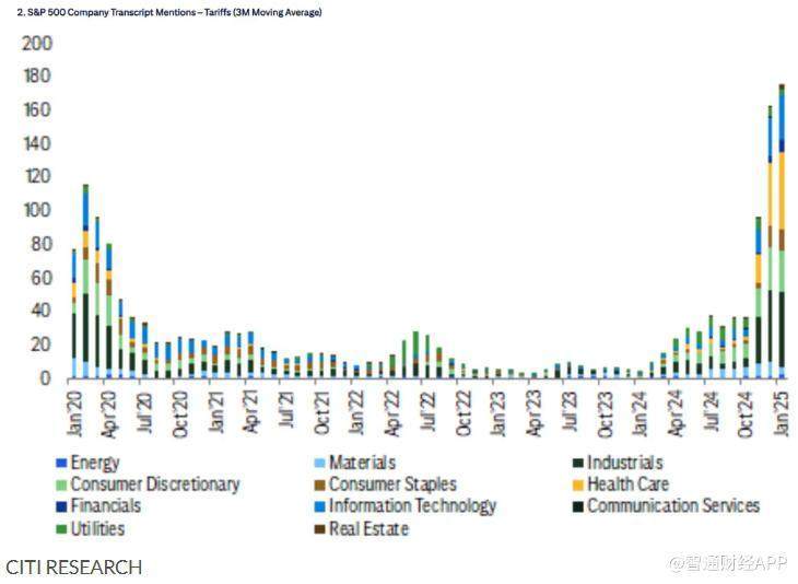 标普500指数本周下跌 下周聚焦美国最新通胀数据