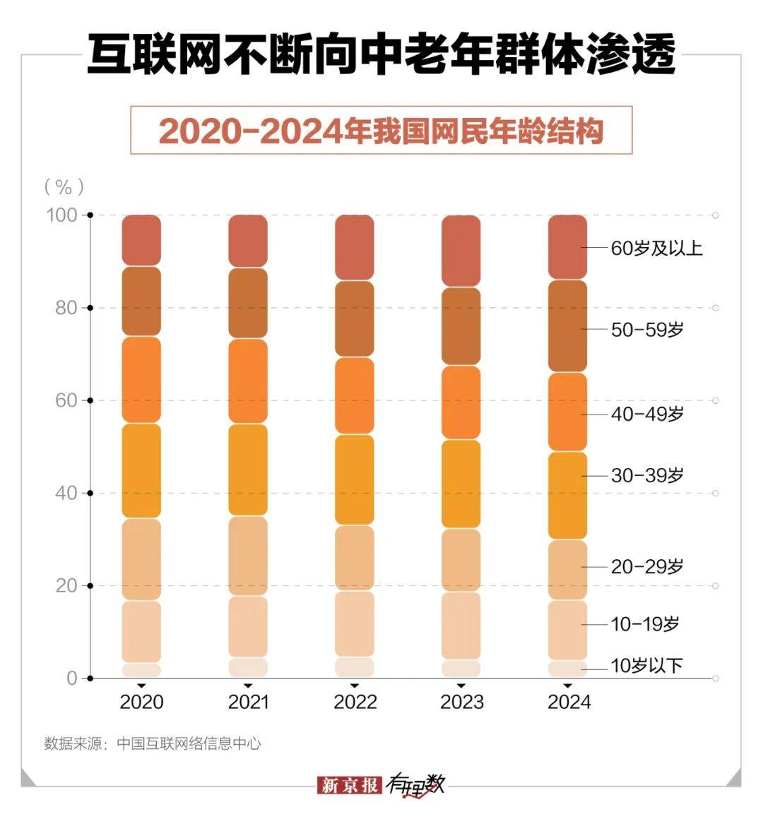 中年保洁闪婚百亿霸总微短剧围猎老年人亿百体育官网(图1)