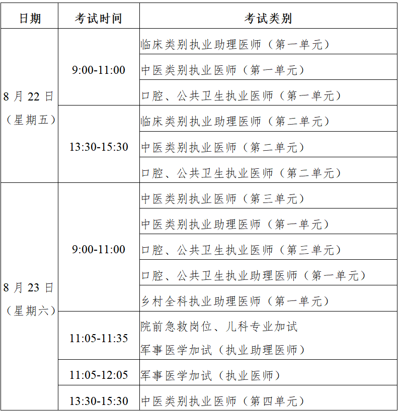 关于做好安徽考区2025年医师资格考试有关事项的通知