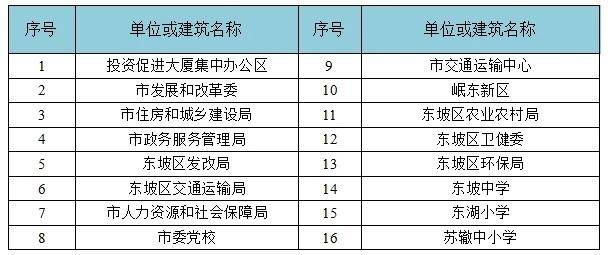春节假期,四川眉山主城区车行道路内停车泊位免费 部分机关单位和学校免费停车 春节假期,四川眉山主城区车行道路内停车泊位免费 部分机关单位和学校免费停车